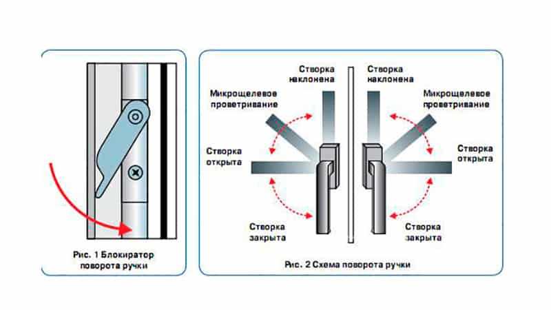 Как Перевести Окна В Зимний Режим Roto