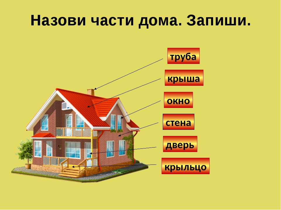 Как называется начинающий. Части дома для детей. Части дома названия. Основные части дома. Части дома для дошкольников.