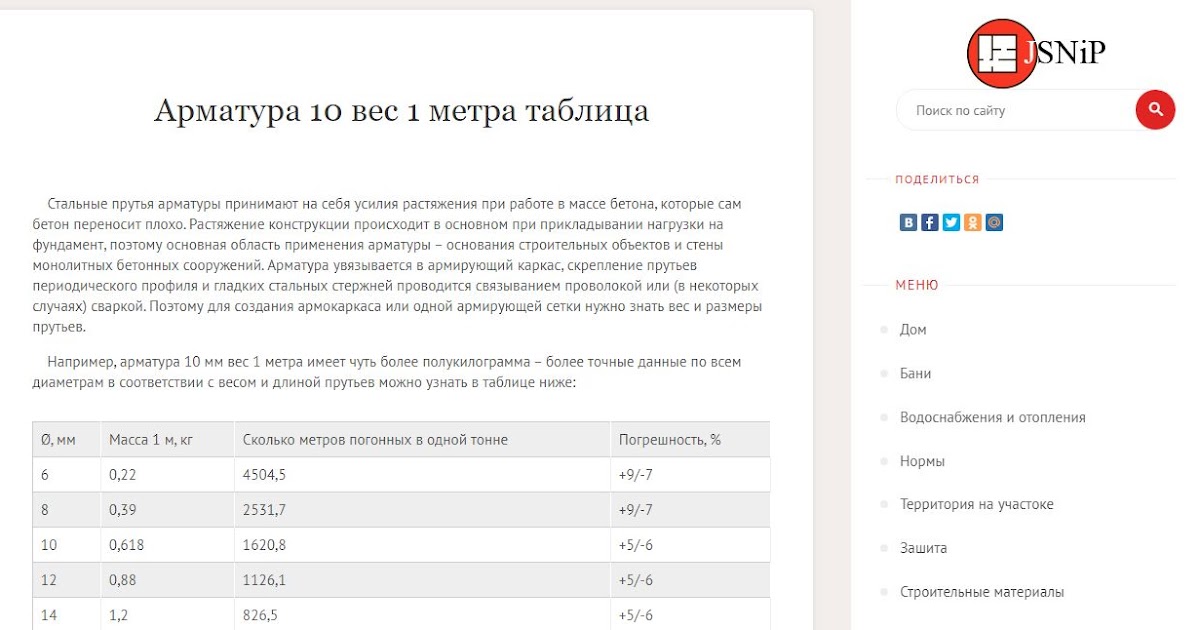 Сколько весит арматура. Арматура д 10 вес 1 метра. Вес погонного метра арматуры 10. Арматура 10 вес 1 метра таблица. Арматура 10 мм масса погонного метра.