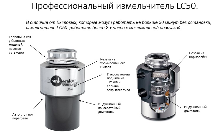 Включи измельчитель. Измельчитель insinkerator LC-50. Коммерческий измельчитель пищевых отходов insinkerator LC-50-13. Измельчитель для пищевых отходов LC 50 + пусковое устройство. Измельчитель пищевых отходов insinkerator LC-50-13 предназначен.