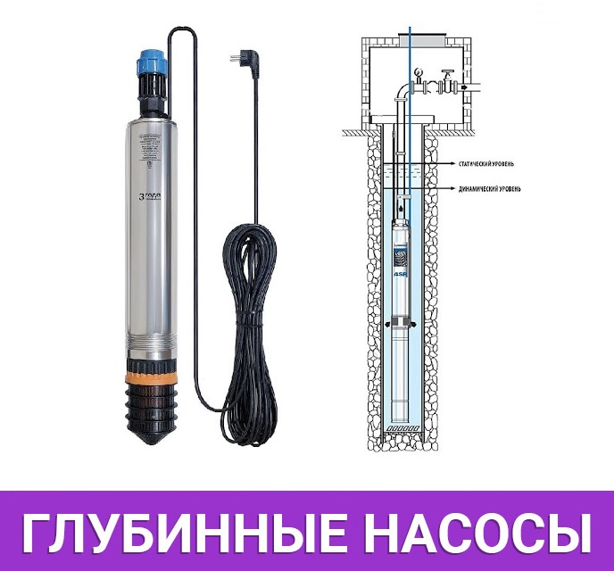 Насос 15 метров подъем. Шнековый глубинный насос для скважины. Глубинных насос крыльчаточный. Устройство скважины с погружным насосом. Глубина насос.