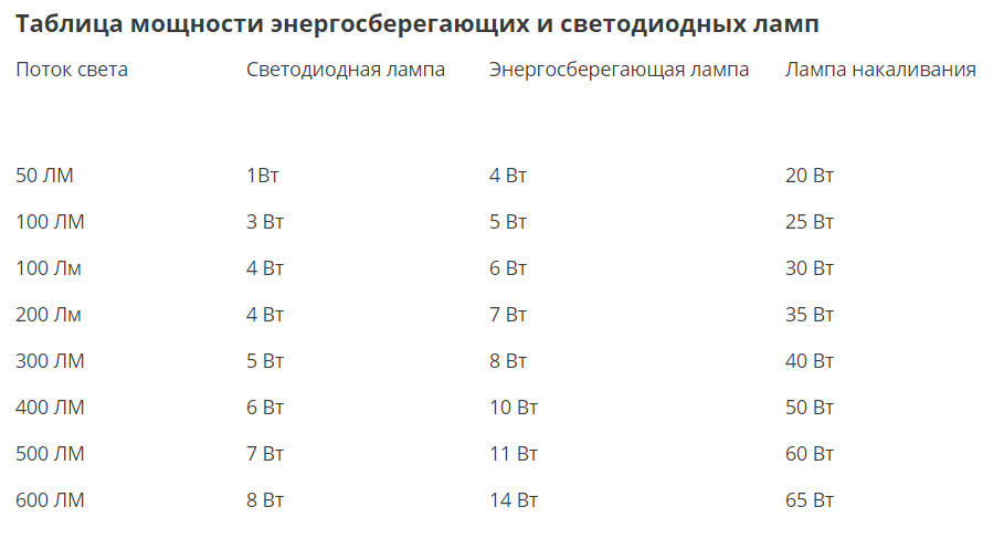 Лампы лансер 10 таблица