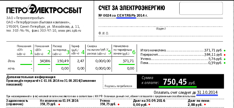 Передача показаний петроэлектросбыт