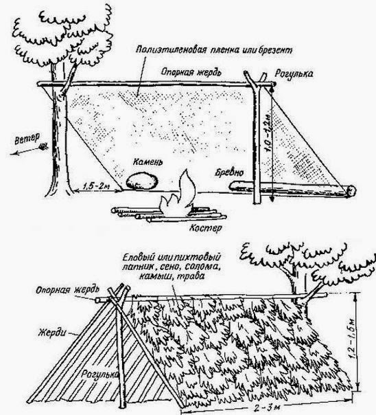 Чертежи шалаша в лесу
