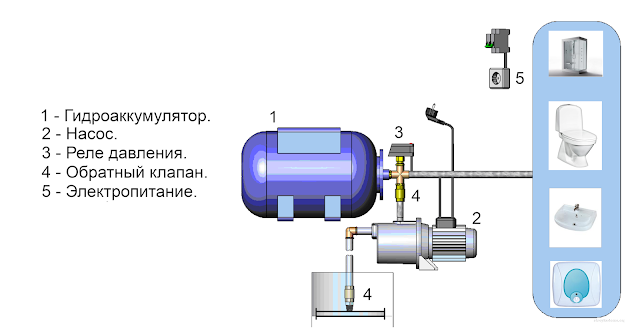 Гидроаккумулятор как подсоединить: Схема подключения гидроаккумулятора .