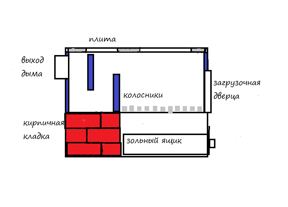Печь с водяным контуром для отопления дома своими руками из кирпича схемы