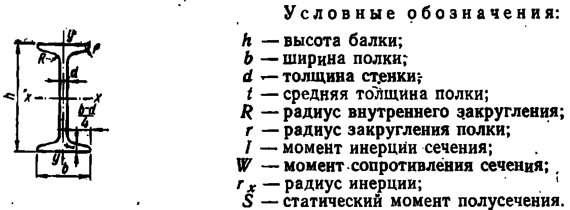 Вес 1м двутавра. Балки двутавровые ГОСТ 57837-2017. ГОСТ балки двутавровые сортамент 2017. ОСТ 10016-39 балки двутавровые сортамент. Германский сортамент двутавров до 1917 года.