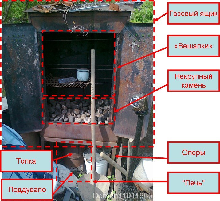 Переносная коптильня своими руками чертежи и фото