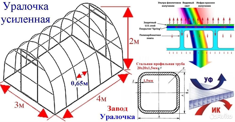 Парник из пластиковых труб своими руками самые лучшие проекты чертежи и размеры