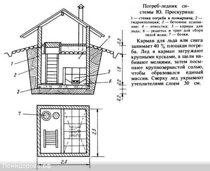 Устройство погреб: виды конструкций, способы строительства и изоляции