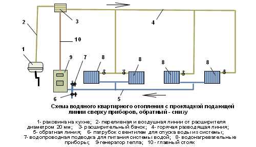 Как включить агв домашнего отопления нового образца