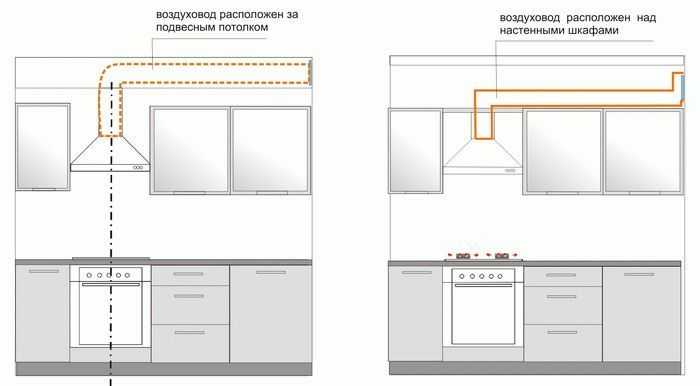 Где делают розетку для вытяжки на кухне фото