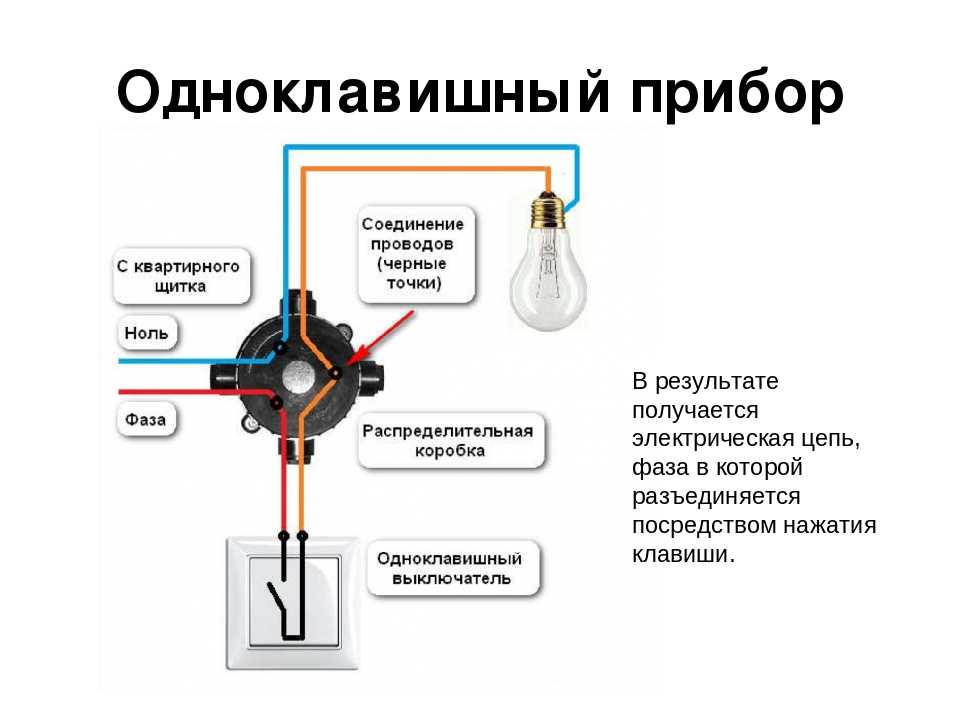 Схема распред коробки розетка выключатель