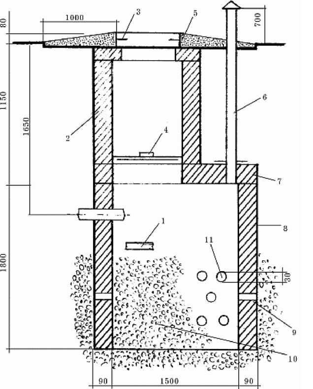 Устройство колодца. Фильтрующий колодец для септика схема. Дренажный фильтрующий колодец схема. Схема устройства фильтрующего колодца. Дренажный колодец из бетонных колец чертеж.