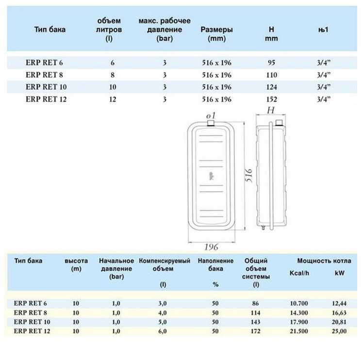 Какое давление в бачке отопления. Толщина стенки расширительного бака системы отопления. Толщина стенки расширительного бака для отопления на 600 литров. 500 Литров расширительный бак давление. Давление в расширительном баке котла отопления.