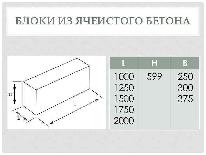 Толщина блока