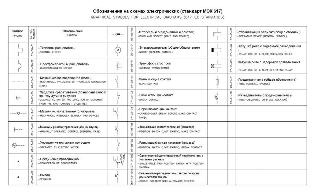 Выключатель обозначение на схеме. Условно графические обозначения автоматического выключателя. Обозначение Эл автоматов на схеме. Обозначение автомата на электрической схеме. Уго автоматического выключателя ГОСТ.