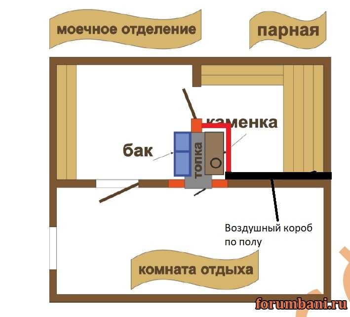 Вентиляция предбанника в бане схема и устройство