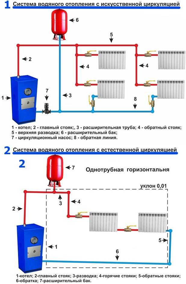 Схема однотрубной системы отопления с нижней разводкой в частном доме