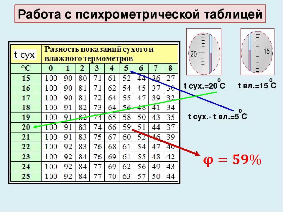 Гигрометр психрометрический вит 2 инструкция по применению в картинках