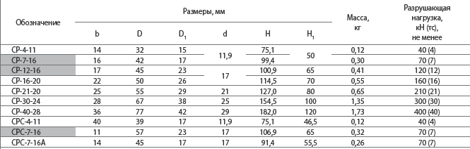 Сколько весит швеллер 12