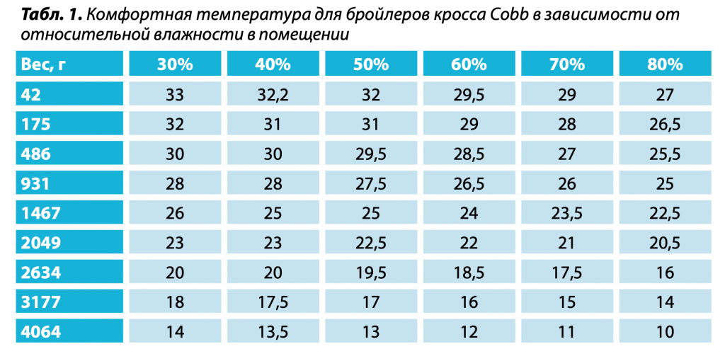 Комфортная температура