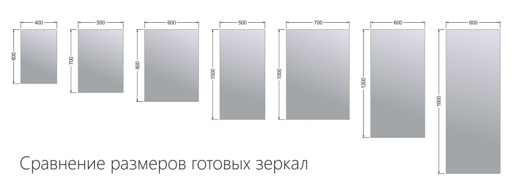 Длина и ширина стекла. Зеркало 4мм 2250х750. Зеркало антивандальное пристенное SFZ-se(в*ш 400*300) 1.5мм. Зеркальное полотно 45см /2000. Зеркальное полотно 2800 1665.