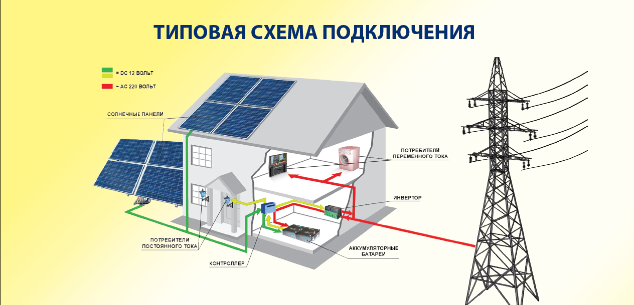 Солнечная энергия схема