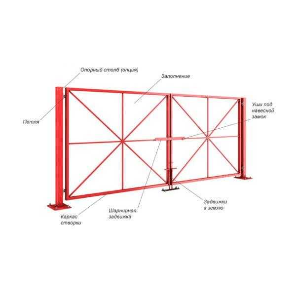 Схема распашных ворот