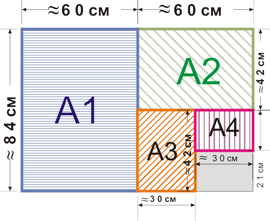 Стандартный лист а3 размер в сантиметрах. Форматы бумаги а1 а2 а3 а4 размер. Размер листа формата а3 в сантиметрах. Формат а3 Размеры в см. А5 в1