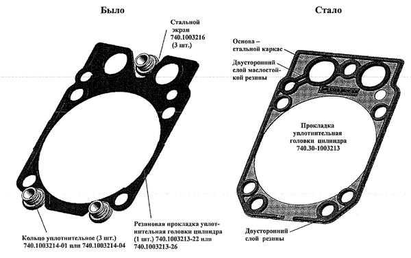 Установка прокладки. Замена прокладки ГБЦ КАМАЗ 740. Прокладка головки КАМАЗ 740 двигатель. Прокладка головки блока КАМАЗ 740. Прокладка под головку КАМАЗ 740 старого образца.