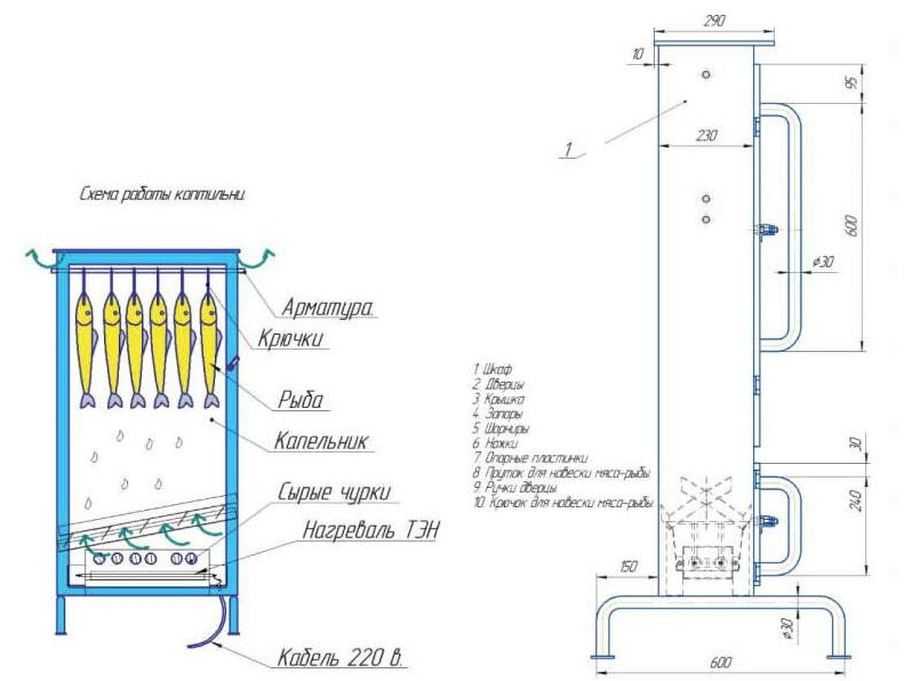 Чертеж дымогенератора для коптильни