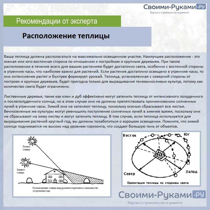 Как лучше расположить грядки на огороде относительно сторон света схема