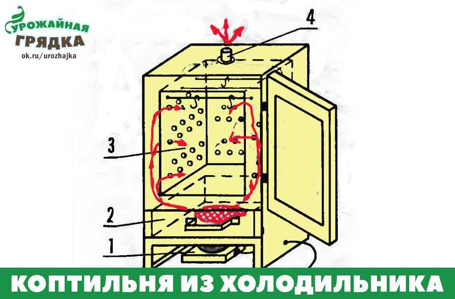 Как сделать коптильню горячего и холодного копчения своими руками чертежи