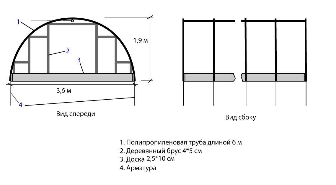 Парник хлебница из поликарбоната чертеж с размерами