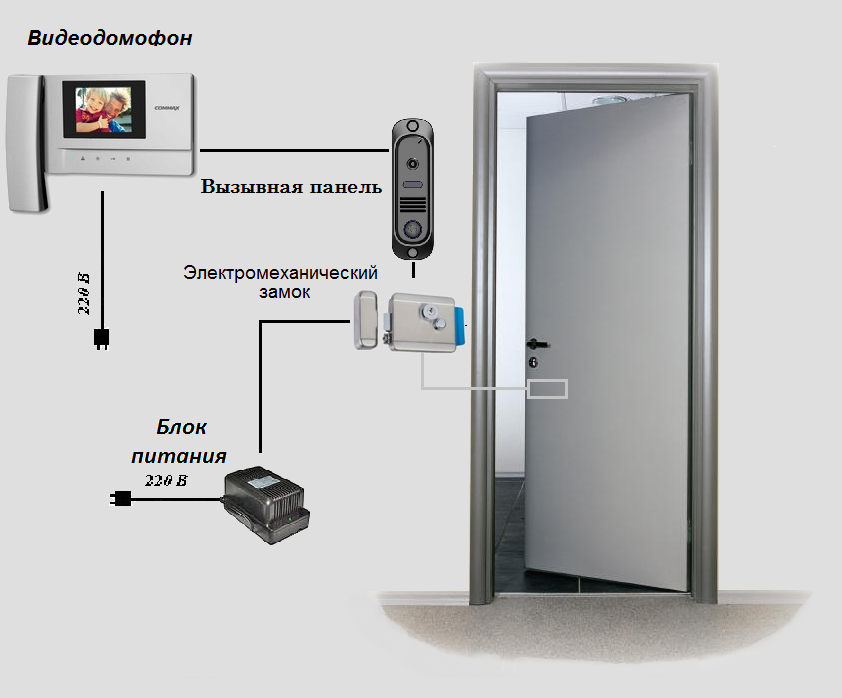 Как подключить видеодомофон в квартире самостоятельно схема подключения