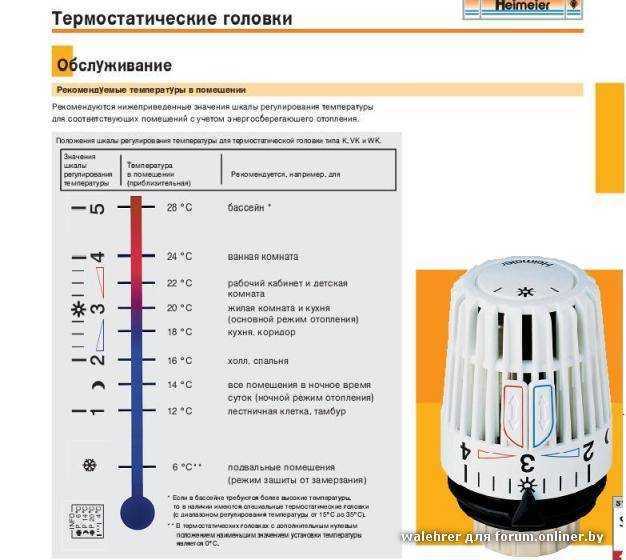 Терморегулятор для радиатора отопления как установить: выбор и .