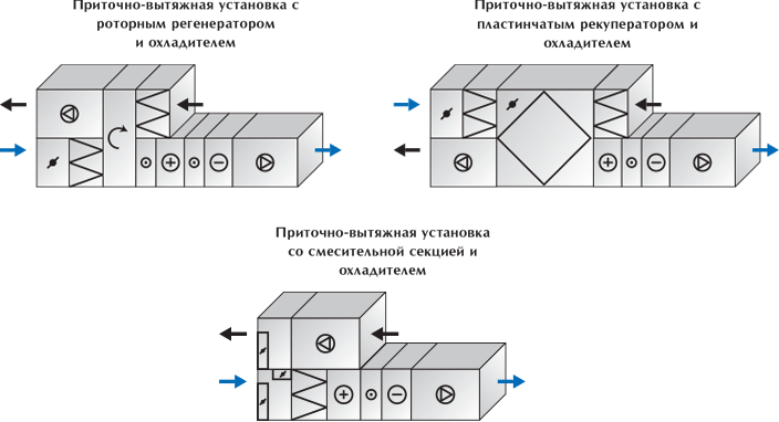 Установка сторона. Приточно-вытяжная установка схема. Вытяжная установка схема. Приточно вытяжная установка с роторным рекуператором схема. Схемы приточно-вытяжной вентиляции с пластинчатым рекуператором.