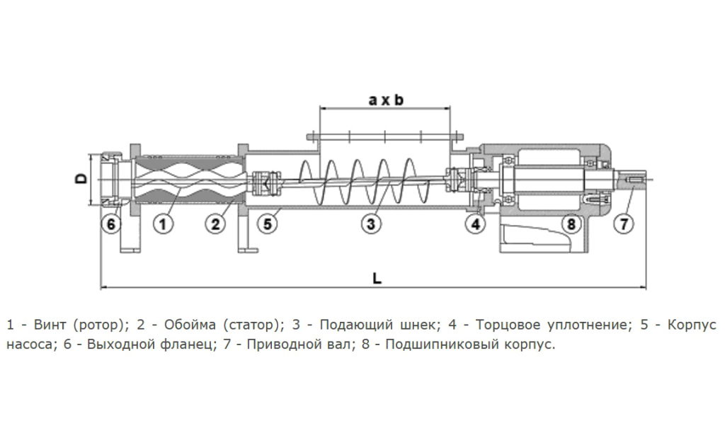 Шнековый насос схема