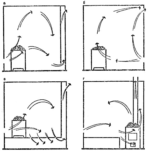 Вентиляция в парной схема и устройство