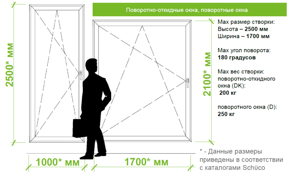 Размеры проемов в квартире