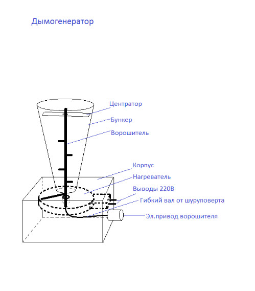 Дымогенератор чертеж. Шнековый дымогенератор чертеж. Схема автоматический дымогенератор елро. Дымогенератор для автодиагностики чертежи. Дымогенератор схема.