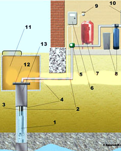 Устройство скважины на воду для частного дома фото