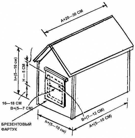 Будка для собаки утепленная своими руками чертежи и размеры для лабрадора