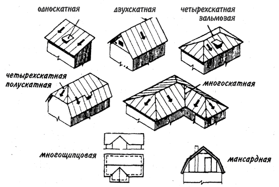 Виды крыши частного дома фото и схемы