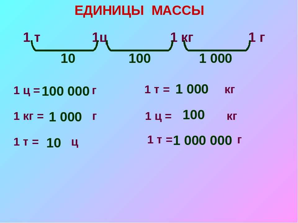 Единицы измерения фото