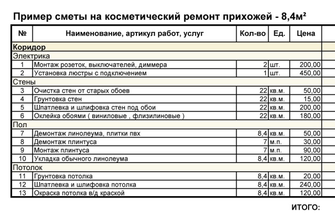 Смена обоев под покраску расценка в смете