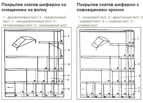 Схема укладки шифера 8 волнового на крышу