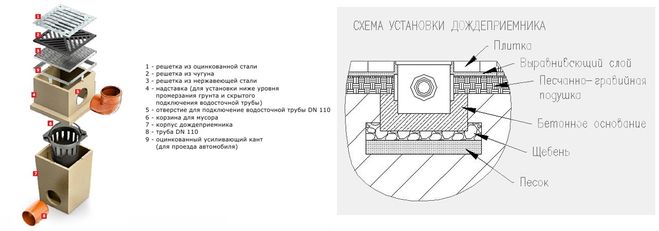 Дождеприемный колодец чертеж