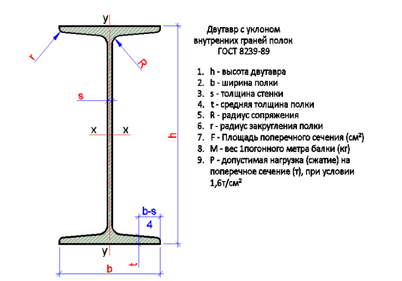 Вес метр балки. Двутавр 33 ГОСТ 8239-89. Двутавровая балка ГОСТ 8239-89. ГОСТ балка двутавровая ГОСТ 8239-89. Двутавр ГОСТ 8239-89 : 55..